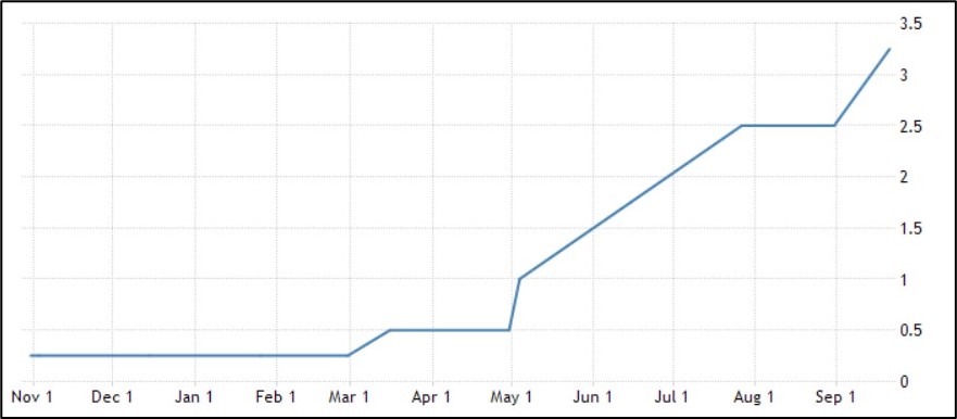 Ratio Analysis